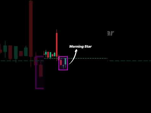 Morning star candlestick pattern #trading #crypto #forextrading #stockmarketchart