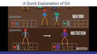 AS2016480 - A Hybrid Algorithm to Solve Multi Model TSP Based on Genetic Algorithms.