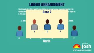 Logical Reasoning: Tricks for Linear Seating Arrangement