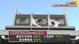 【4/28】新型コロナ　県内新たに１０５人 累計６０００人超える