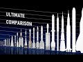 ULTIMATE Rocket Size Comparison 2024 (Spaceflight Simulator Style)