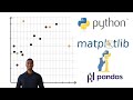 How To Detect Outliers using Pandas, Matplotlib and Python