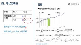 信号与系统 完整版 2（2）  网易云课堂