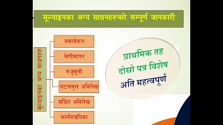 मूल्याङ्कनका अन्य साधनहरु बारे सम्पूर्ण जानकारी । प्राथमिक तह दोस्रो पत्र विशेष । वि. नि. । प्रा.स.