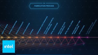 From Sand to Silicon | Intel