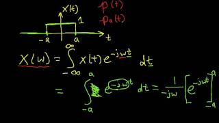 Fourier Transform Example Rectangular Pulse