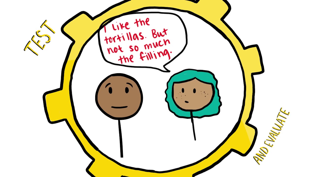 Engineering Design Process Taco Party At Kevin Conger Blog