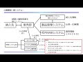 令和5年 秋期 応用情報技術者試験 午後問１０ 解説動画