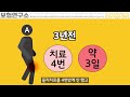 보험 고지의무 제발 이 영상으로 공부 끝내세요. 알릴의무 잘하는 방법