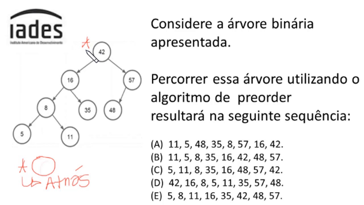 Arvore De Busca Binaria