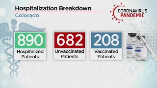 Refiguring Colorado's COVID Hospitalizations