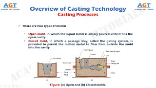 The Casting Processes - Overview of Casting Technology