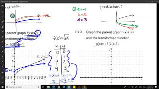 Transformations of Square Root X