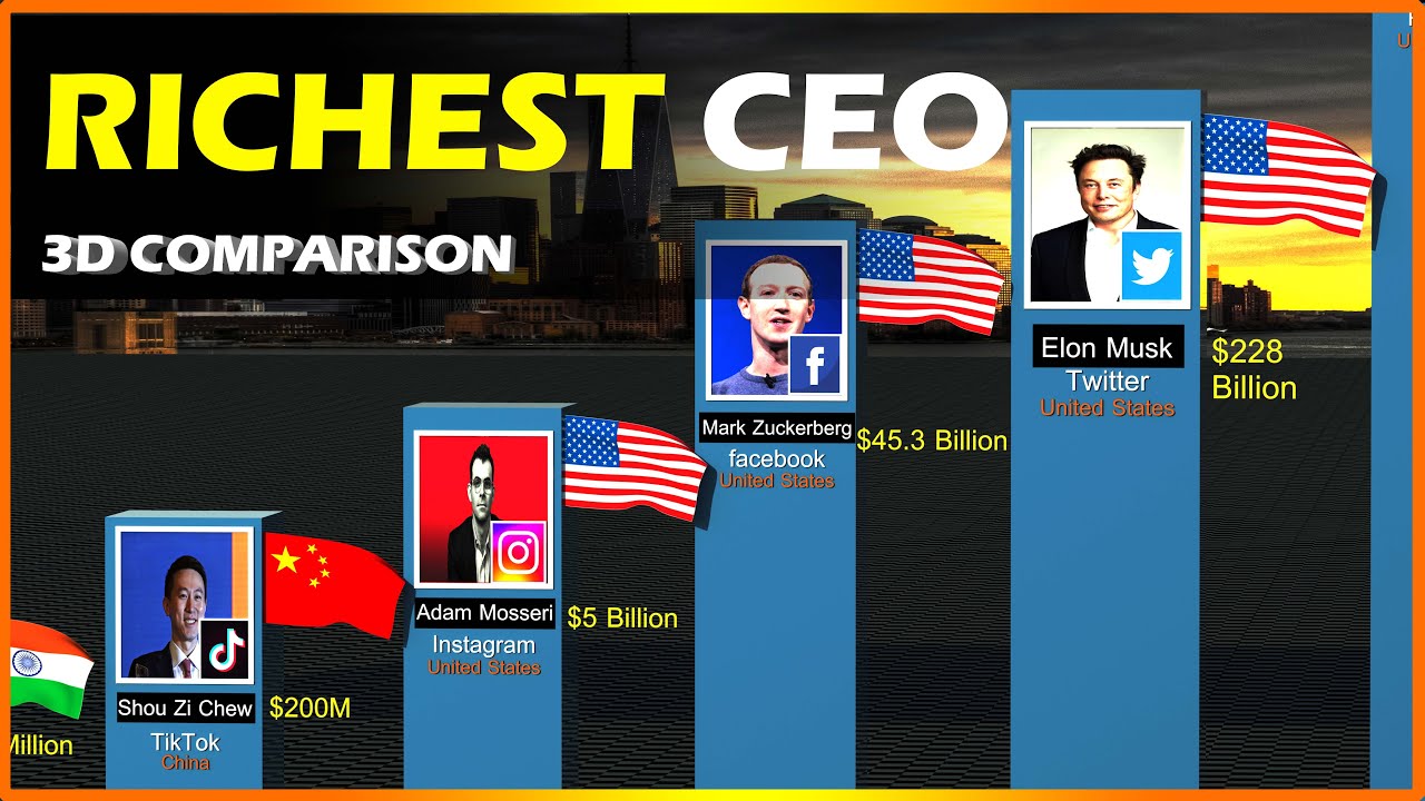 Richest CEO 2022 - YouTube