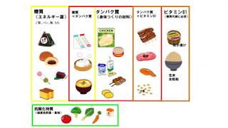 子ども食育6日目　補食のえらび方