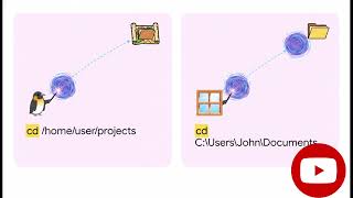 Linux CD Command Explained | Navigate Directories Easily