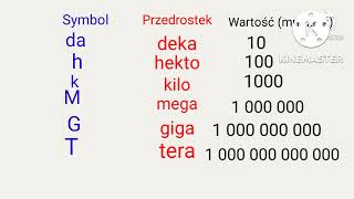 Wielokrotności i podwielokrotności jednostek cz.2