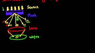 Tricks in Lithography : Part 1 (Immersion Lithography)