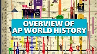 Overview of AP World History (in 10 minutes) 👉 @thinkfiveable