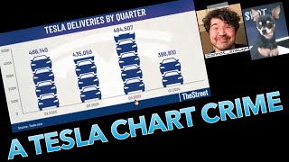 TheStreet.com's Shocking Chart Crime