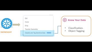 Data Classification within Snowflake through Snowsight