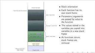 5.4 - Functions - How Functions Work