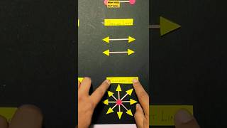 Types Of Lines Model