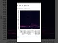 Heatmap for data visualization clip! #dataanalysis #datavisualization #python