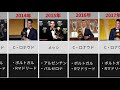 歴代一覧！ 歴代バロンドール受賞者「近年バージョン」