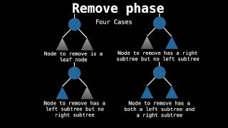 Binary Search Tree Removal