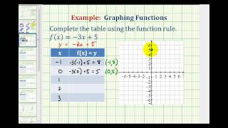 Ex: Graph a Linear Function Using a Table of Values