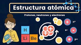 Estructura atómica (protones, neutrones y electrones)