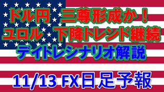 FXデイリー日足予報　　　2019年11月13日（水）