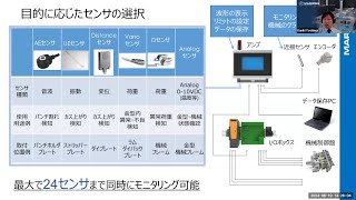 スマートセンシングで見直すプロセスモニタリング- 高精度加工と不良品率低減を目指して －