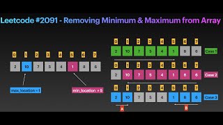 Leetcode 2091 - Removing Minimum and Maximum from Array