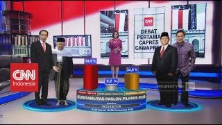 Elektabilitas Paslon Pilpres 2019; Jokowi-Ma'ruf Amin Vs Prabowo-Sandi