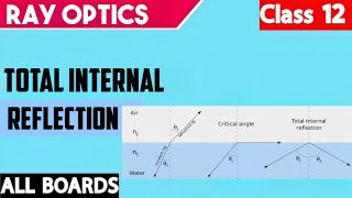 Total Internal Reflection (TIR) Class 12 Physics |Chapter 9 Ray Optics & Optical Instruments| #video