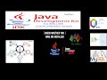 How to Install Java Development Kit (JDK) AND Edit Environment Variables in Windows