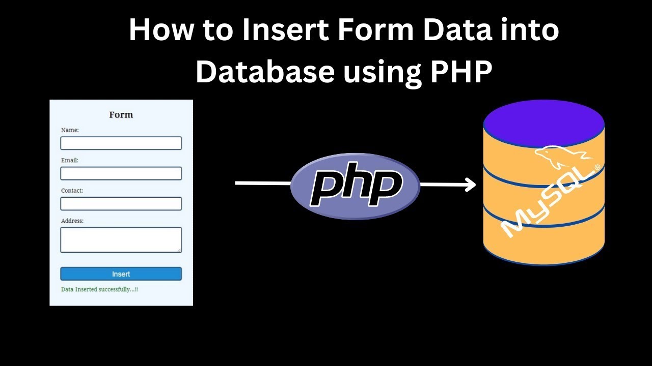 Insert Form Data Into Database Using Php Step By Step Php Tutorial