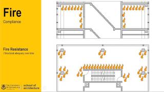 Fire B Compliance