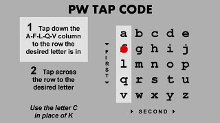 TAP CODE TUTORIAL INTRO