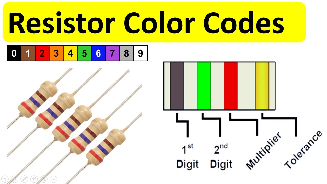 Ohm Resistor Color Code Cheap Wholesale Www Pinnaxis