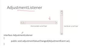 Java AWT Event Listeners #5