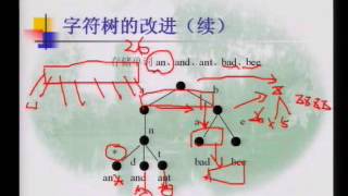 第12章 高级树结构——1（Trie树，最佳二叉搜索树） 标清