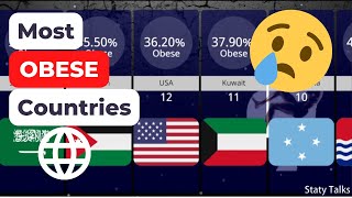 Top 15 Most OBESE Countries In The World