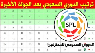 جدول ترتيب الدوري السعودي بعد الجولة 30 و الأخيرة⚽️دوري كأس الأمير محمد بن سلمان للمحترفين 2021-2022