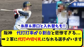 阪神 代打打率０割台と悲惨。原口＆糸原に代わる代打の切り札が２軍に【阪神タイガース/岡田監督】