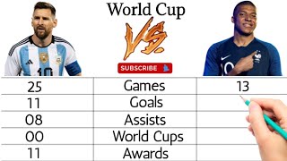 Messi vs Mbappé | Who will win the golden boot | World Cup 2022 Qatar