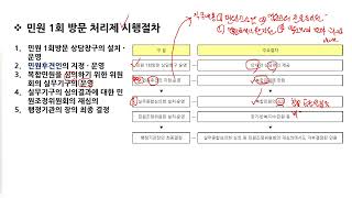 [행정사2차] 민원1회 방문처리제 시행절차 | 사무관리론