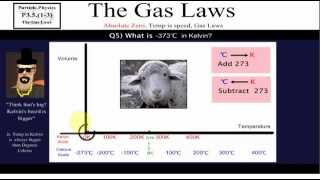 Kelvin Celsius conversions